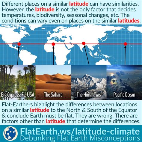 Locations on a Similar Latitude and the Differences in their Conditions – FlatEarth.ws