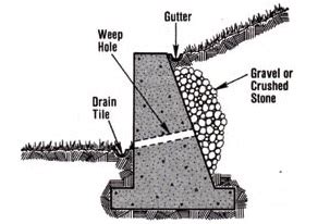 Weep holes in Retaining Walls; Advantages and Types