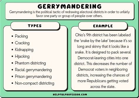 15 Gerrymandering Examples (2025)