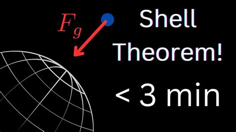 A QUICK Proof of Shell Theorem in Under 3 Minutes! - YouTube