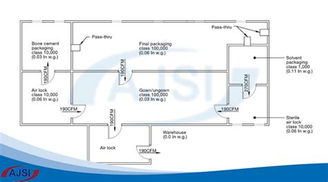 Clean room design|Andishegaran Jame Sanat Iranian Company