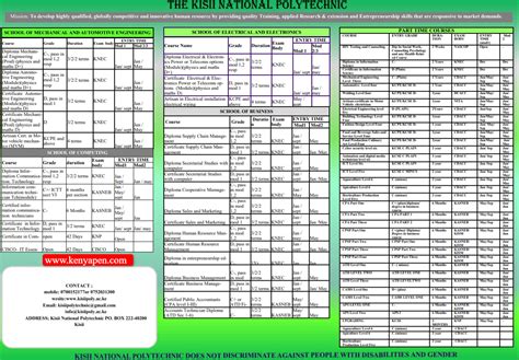 Official List of Courses Offered at Kisii National Polytechnic 2021/2022 Intake - Kenyapen ...