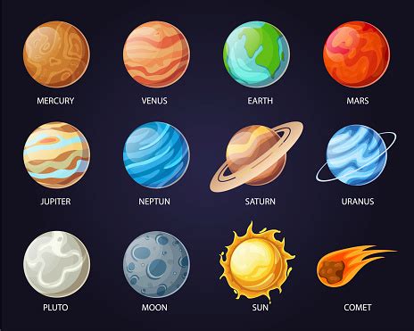 Solar System Planets With Names Astrology Set Stock Illustration - Download Image Now - iStock