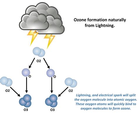 Meeting House Dental Care - Oxygen-Ozone Therapy