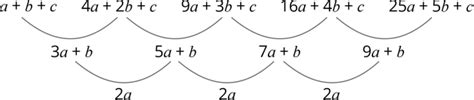 Nth Term in a Quadratic Sequence | Twinkl Teaching Wiki