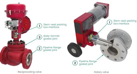 What is valve packing? | Instrumentation and Control Engineering