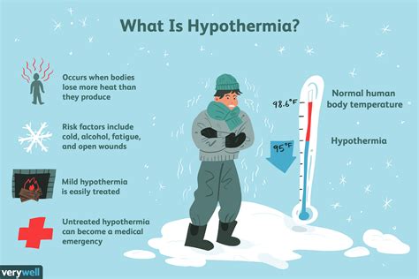 Hypothermia: Overview and More