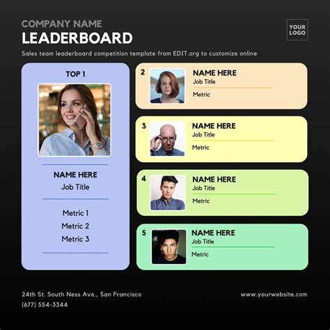 Free Ranking and Leaderboard Templates