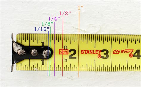 Learning How To Read A Tape Measure / How To Read A Tape Measure Reading Measuring Tape With ...