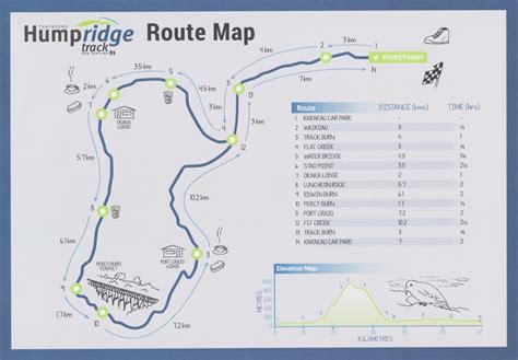 Track Location, Seasons & Info