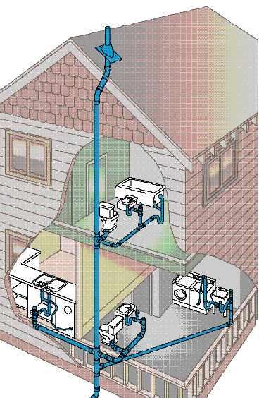 Kitchen & Bath: Venting With Air-Admittance Valves | JLC Online