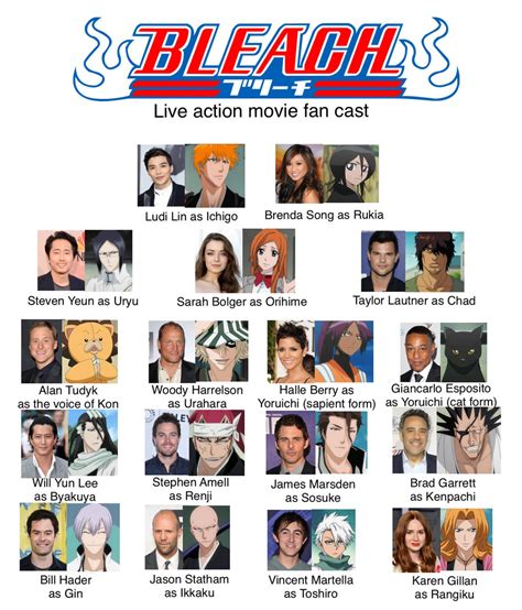 bleach live action movie cast by captainJthgamemaster on DeviantArt