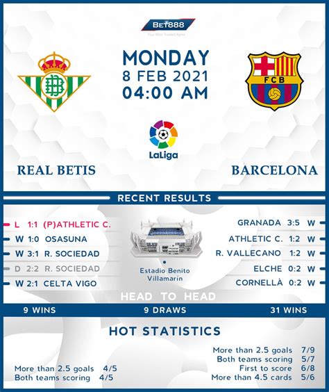 Real Betis vs Barcelona 08/02/21 - Bet888win