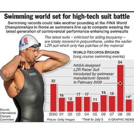 SWIMMING: World records infographic