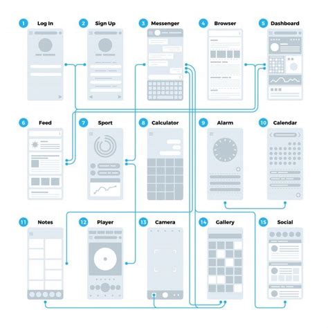 Premium Vector | Ux ui application interface flowchart. Mobile ...