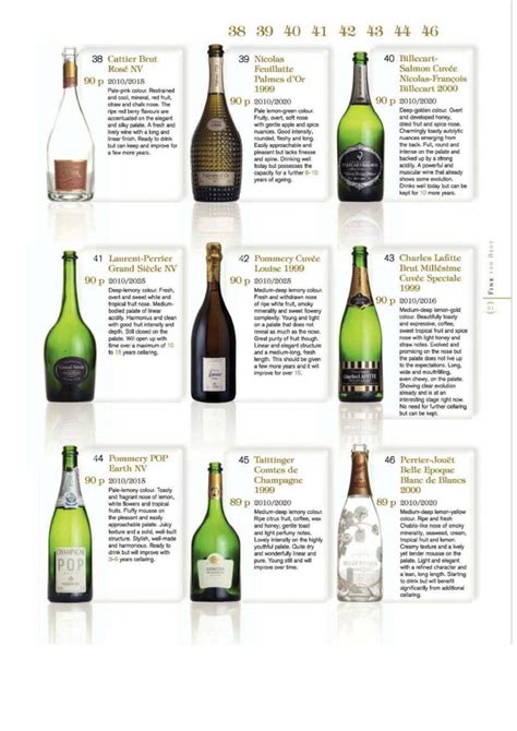 Top 100 Champagne Classification - Invest in Wine & Spirits with Sure ...