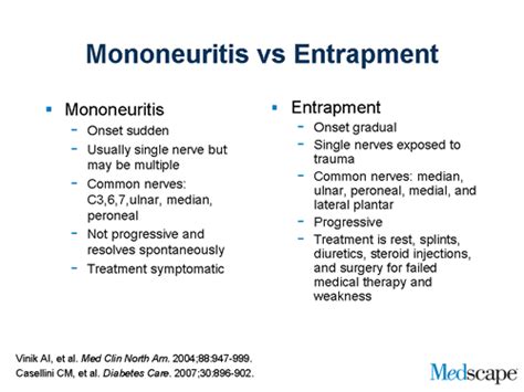 The Evolution of the Diagnosis and Management of Painful Diabetic ...