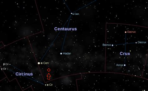 Alpha Centauri Constellation