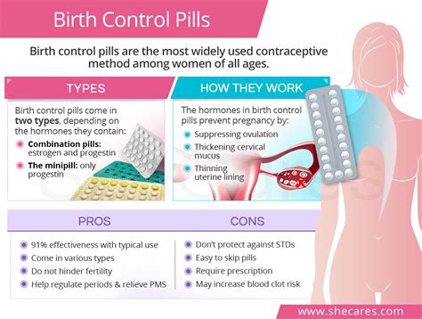 What Birth Control Is Best to Regulate Periods