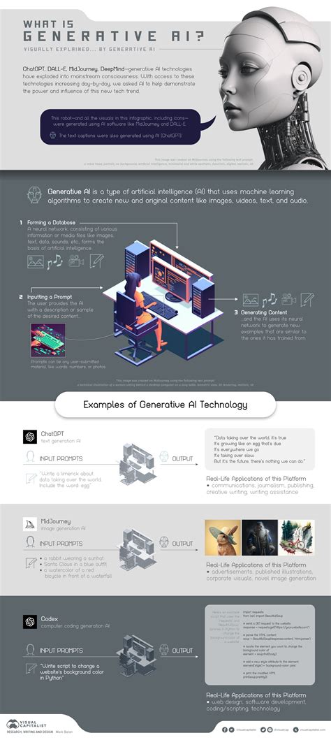 Infographic: Generative AI Explained by AI