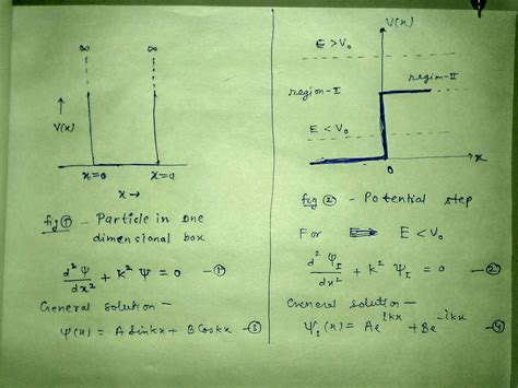 quantum mechanics - Solution of Schrodinger equation - Physics Stack ...