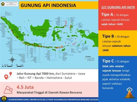 Jumlah Gunung Api Aktif dan 'Tidur' di Indonesia