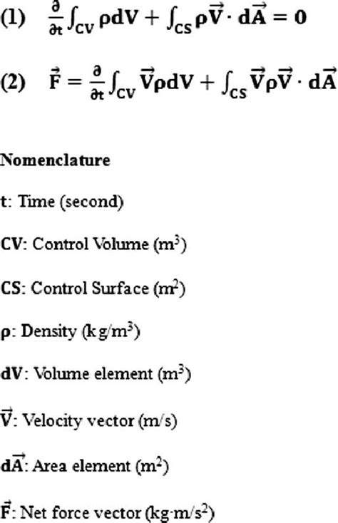 The two governing equations used to analyze fluid dynamics in our ...