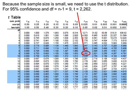 Confidence Intervals for One Sample: Continuous Outcome