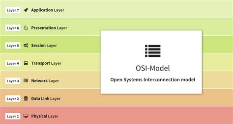 Layer 3 Network - CyberHoot Cyber Library