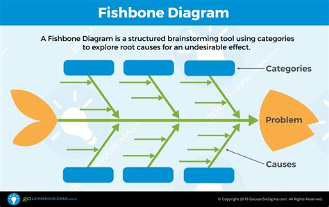 Fishbone Diagram Template - 43 Great Fishbone Diagram Templates ...