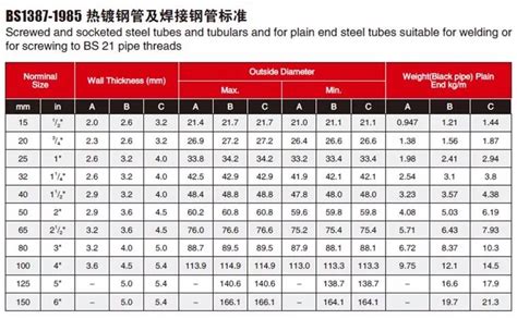 Building Material 4" Gi Pipe/ Hdg Galvanized Metal Steel Gi Pipe Size - Buy Gi Pipe,Gi Pipe Inch ...