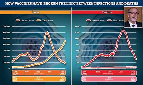 Covid death rate is now 16 TIMES lower than it was during the first and second waves | Daily ...