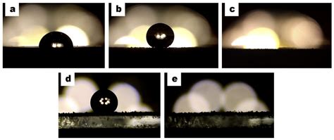 Coatings | Free Full-Text | Durable Superhydrophobic Coating for ...