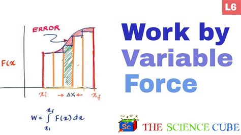 Work done by a Variable force (class 11 physics | JEE Physics | NEET ...