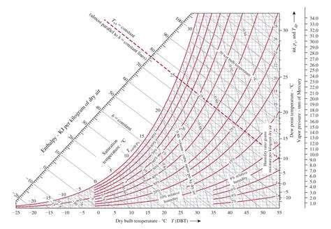 PSYCHROMETRIC CHART SI UNITS EBOOK DOWNLOAD