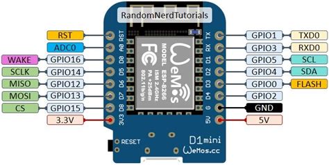 Wemos D1 mini pinout | Arduino projects diy, Esp8266 projects, Development board