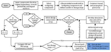 Flowchart for exploring propagation paths as a result of single ECR. | Download Scientific Diagram