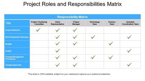 PMO Roles And Responsibilities PowerPoint Template SlideUpLift ...