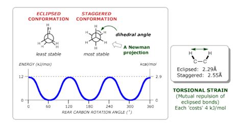 Conformational Isomerism in Ethane, n-Butane and Cyclohexane ...