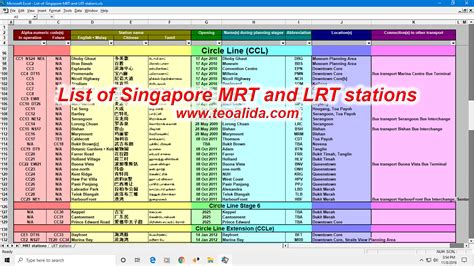 List of Singapore MRT and LRT stations in Excel - The world of Teoalida