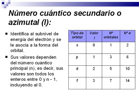 Configuración electrónica y números cuánticos - Monografias.com