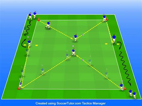 11 Passing & Receiving Soccer Drills [Printable Diagrams & Coaching Points] | Soccer practice ...