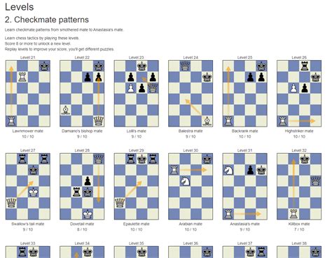 Checkmate patterns explained - ChessPuzzle.net