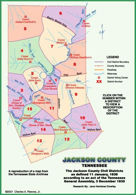 Jackson County Civil Districts