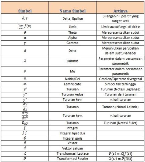 Simbol Lambda – Sinau