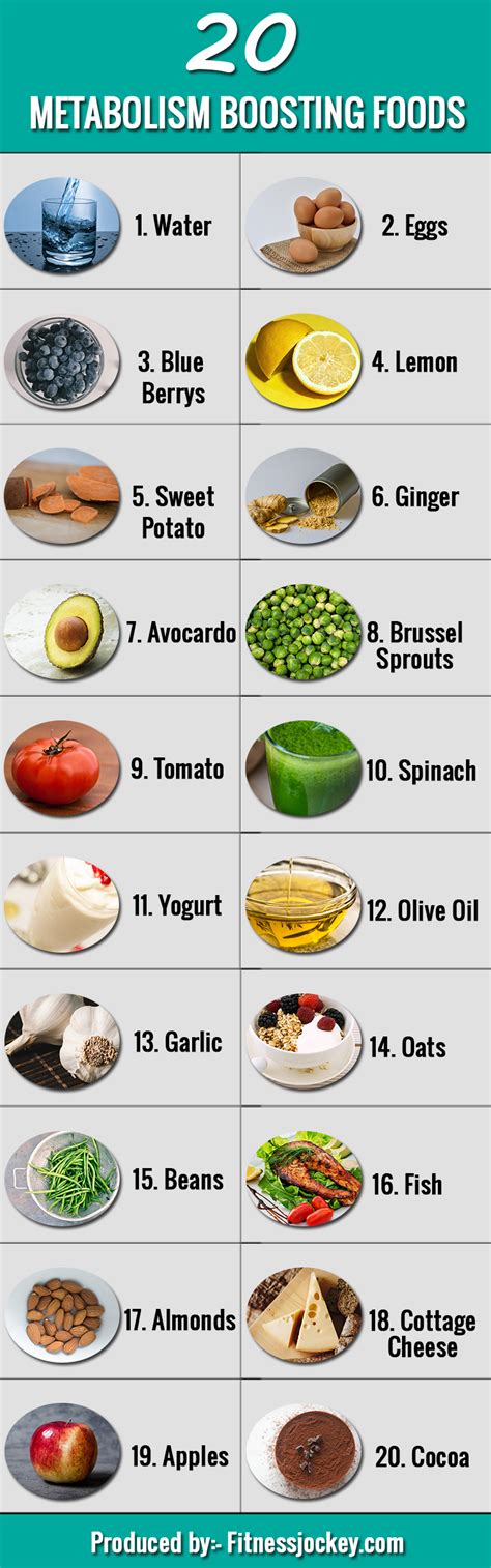 20 Best Metabolism Boosting Foods | Metabolism boosting foods, Food ...