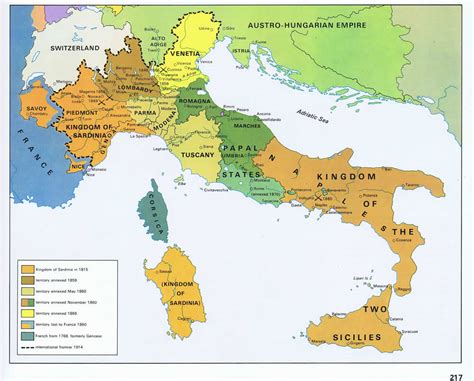 World History: Unification of Italy