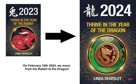 Horoscope for Chinese Year of the Dragon 2024