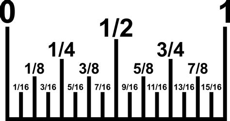 inch fractions on ruler, converting decimal numbers metric 22447900 Vector Art at Vecteezy