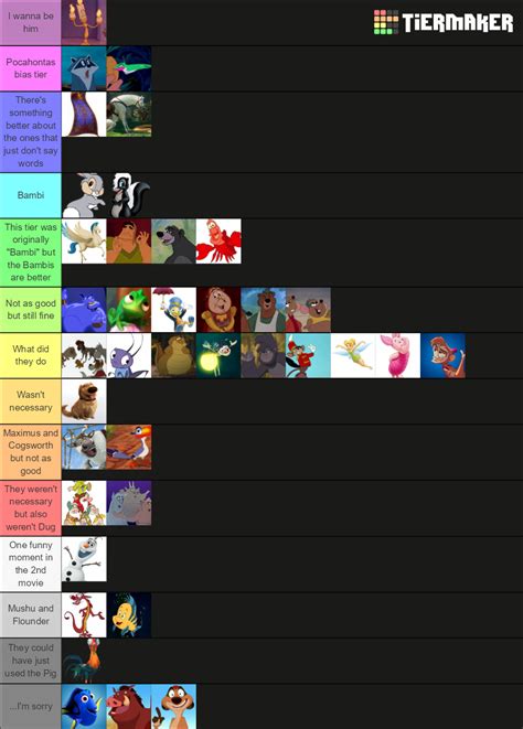 Disney Sidekicks Tier List (Community Rankings) - TierMaker